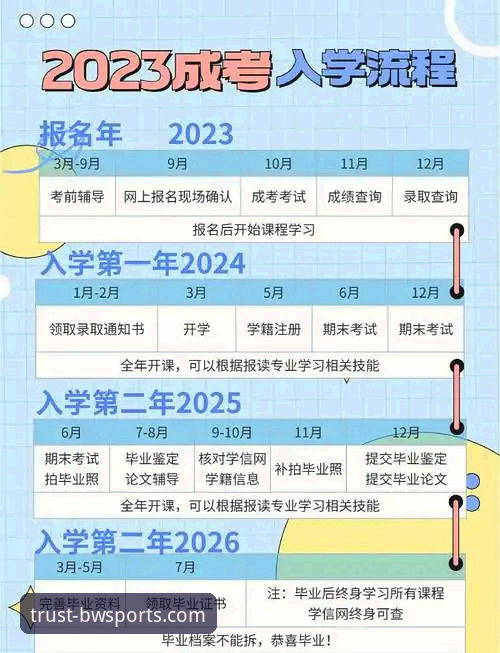 宝威体育平台安卓版下载安装教程：从注册到实战的全流程指南