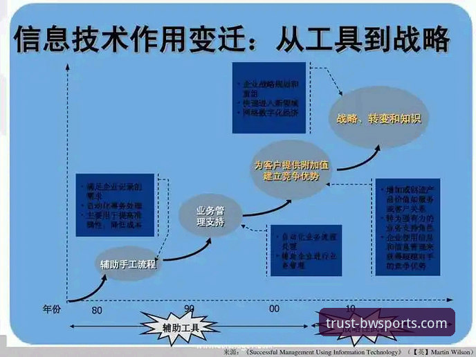 深度揭秘宝威体育手机版：官方正版平台的优势与未来趋势