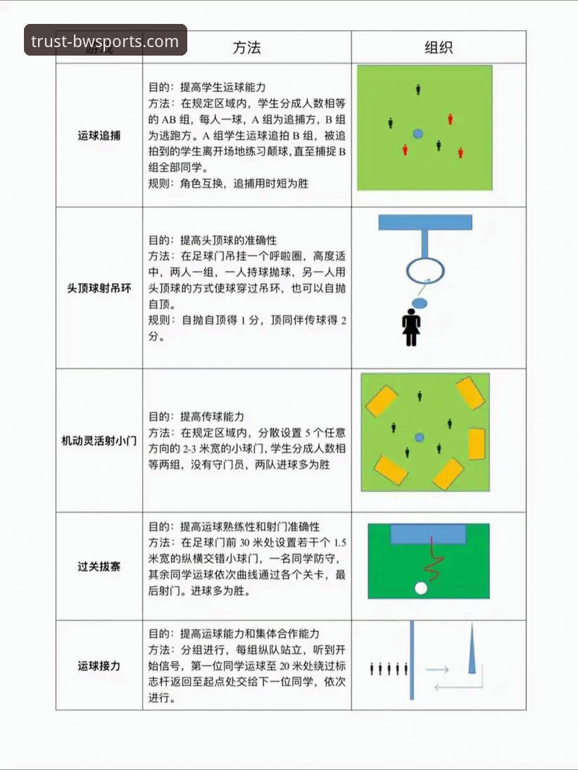 宝威体育娱乐平台 7个关键步骤,带你全面认识宝威体育娱乐平台